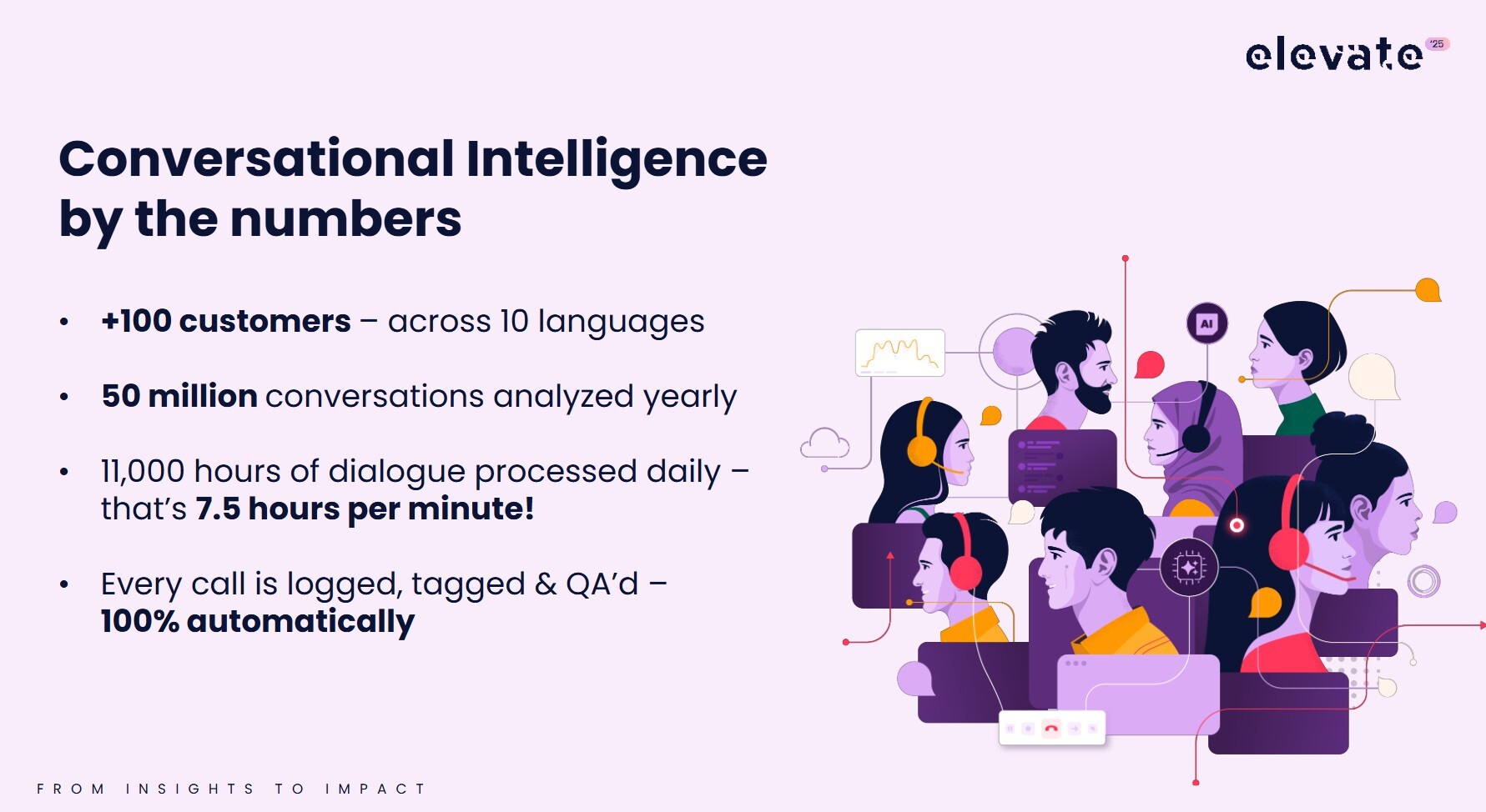 CI Product launch