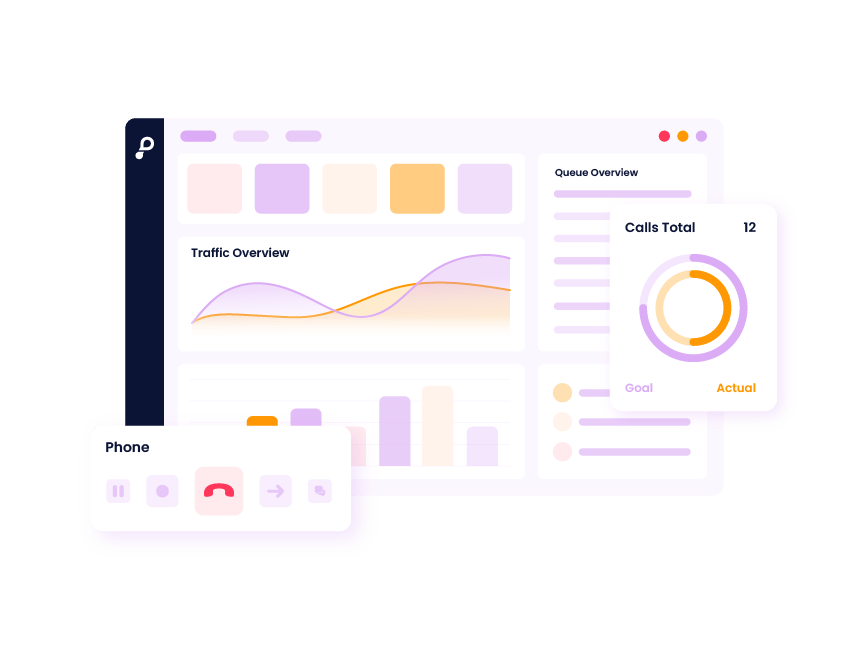 Contact Centre Software