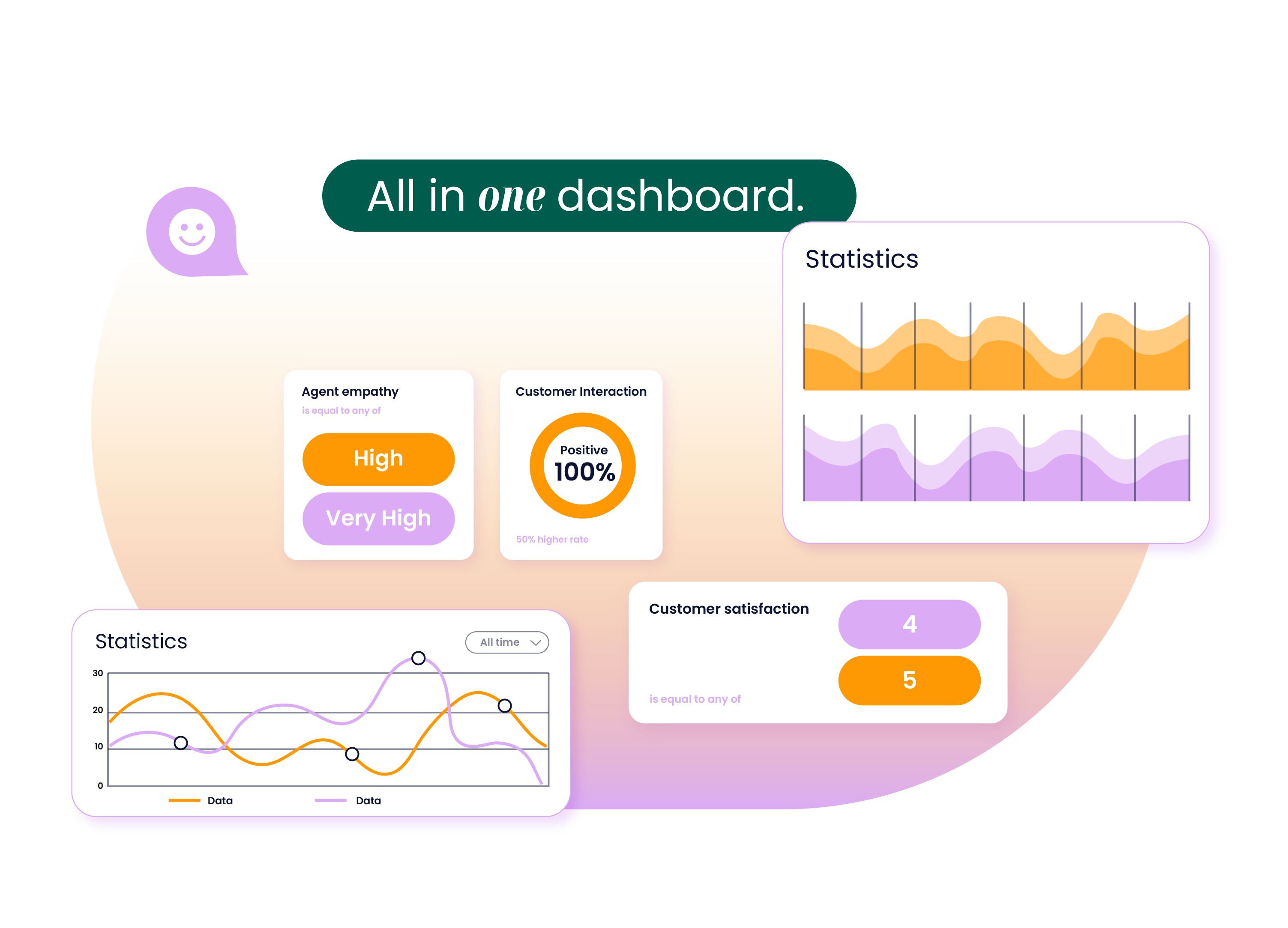 all in one CX solution