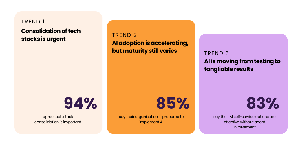 SOCC statistics (11)