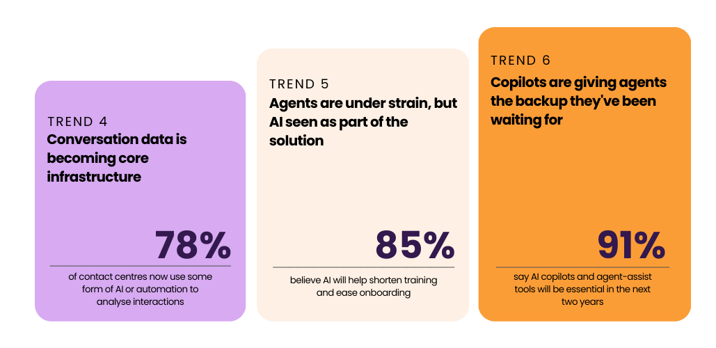 SOCC statistics (12)